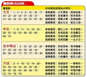 數字吉|數字吉兇查詢/號碼測吉兇（81數理）